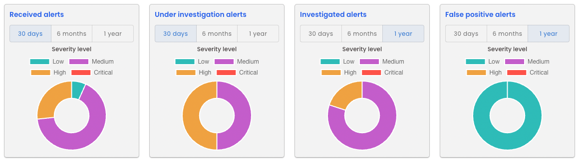 Dashboards