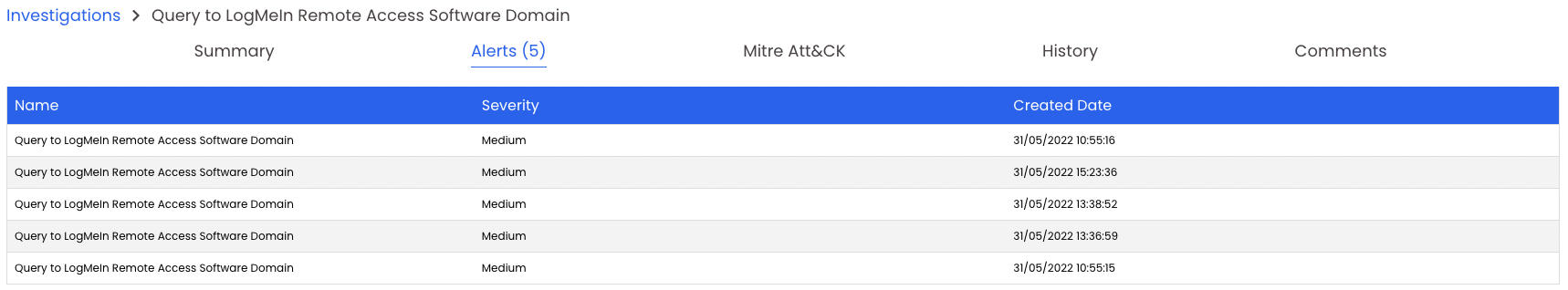 Alertes associées