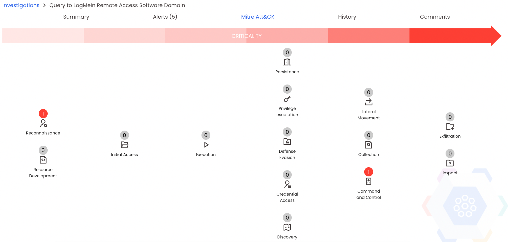 Mitre Attack diagram